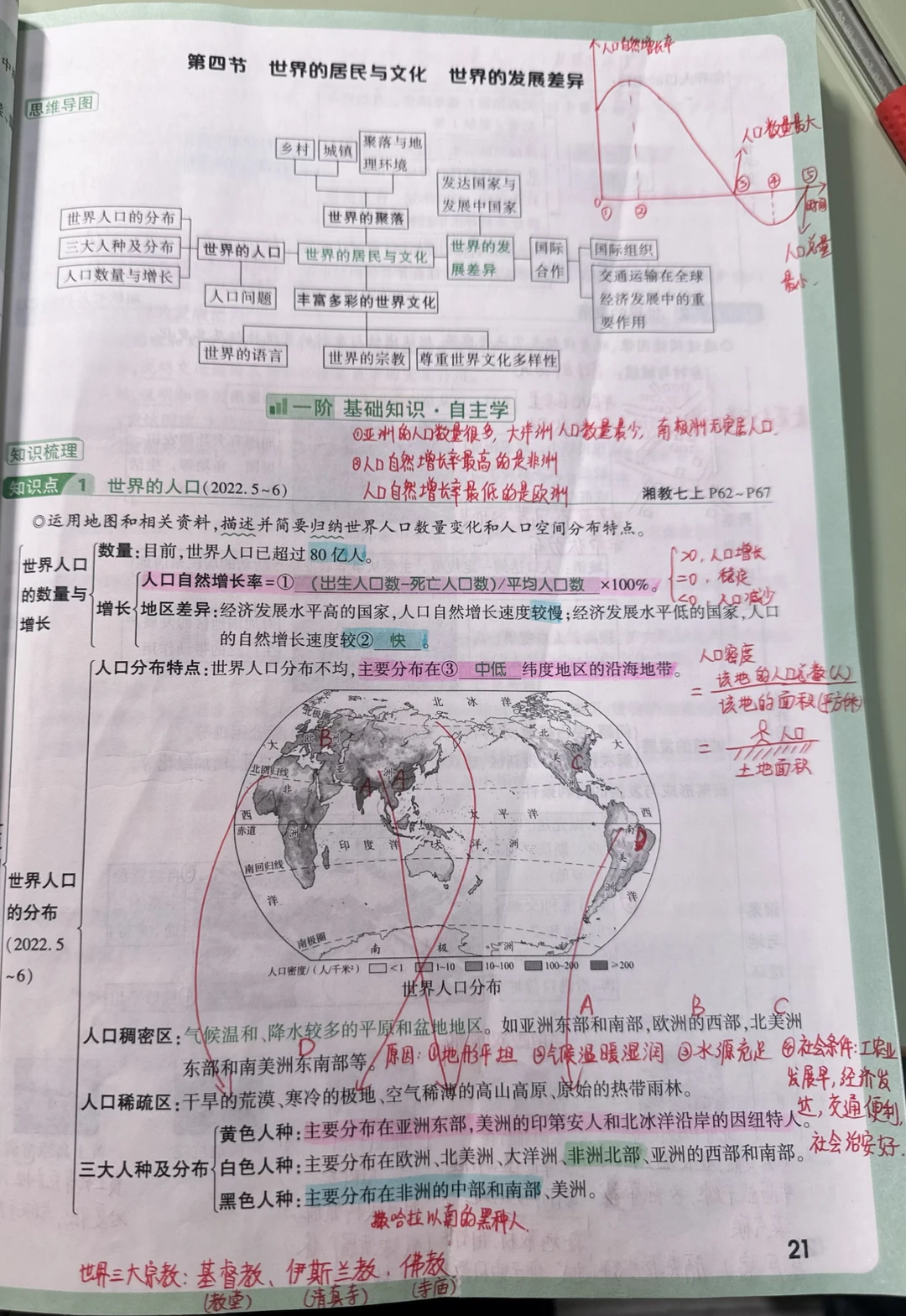中考地理复习——世界的居民与文化、发展差异