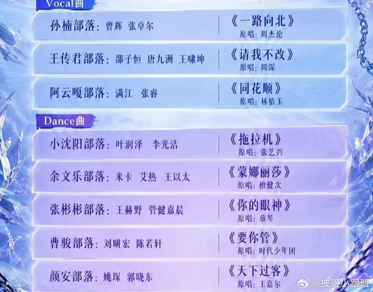 披荆斩棘二公，以唱跳舞台为主：
明天除孙楠、王传君、阿云嘎部落之外
其余五组全部有舞蹈课：
余文乐部落
小沈阳部落
张彬彬部落
曹骏部落
颜安部落
#披荆斩棘二公歌单# ​