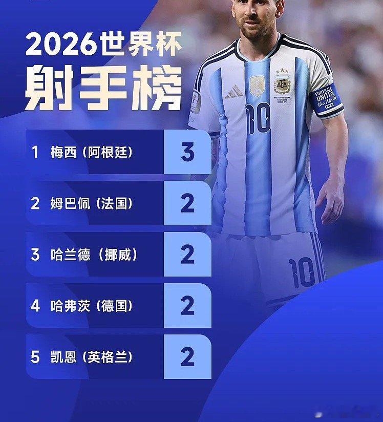 6月18日讯 在稍早结束的世界杯L组首轮比赛中，英格兰4-2力克克罗地...