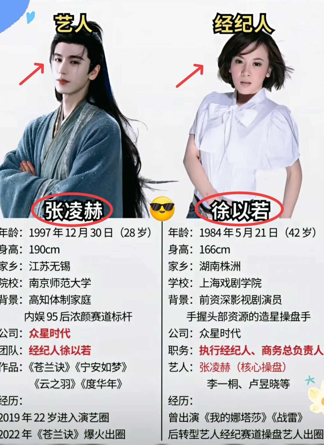 张凌赫走红背后，这位经纪人有多厉害？
从台前到幕后，这位操盘手如何带出张凌赫？

在内娱，艺人能稳步出圈，除了自身条件和作品加持，背后团队的布局同样关键。张凌赫和他的经纪人徐以若，就是一组很有代表性的搭档。

张凌赫，1997年生于江苏无锡，毕业于南京师范大学。190cm的外形条件出众，加上气质独特