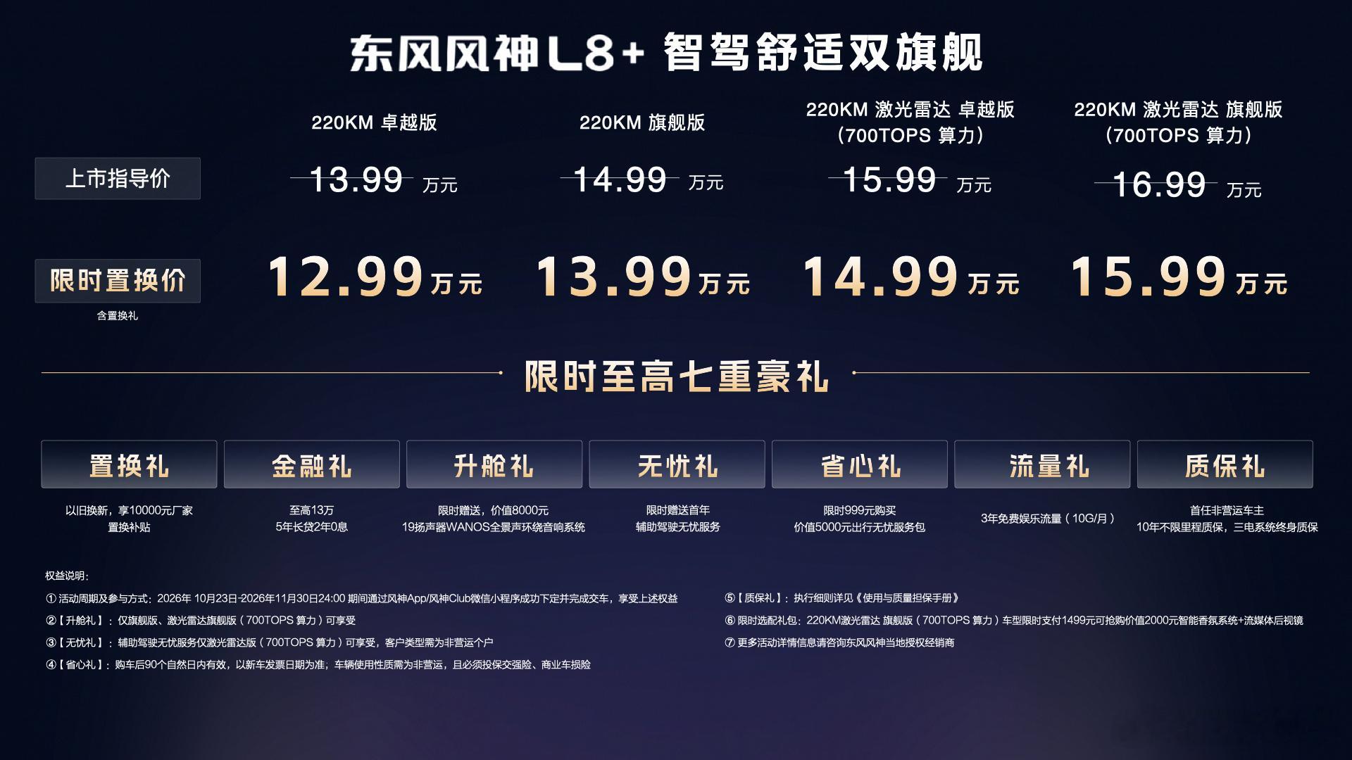 看完东风风神L8+发布会，属实有点被惊喜到😯
限时置换12.99万起，直接把700TOPS高阶智驾干到15万以内，还实测通关珠峰108拐复杂山路，全程智驾零接管！
搭载英伟达Thor‑U芯片，Momenta R7世界模型完整体新车直接落地，不用等OTA。还做了四大域整车调校，专门改善智驾容易晕车的问题～
支持车位到车 ​