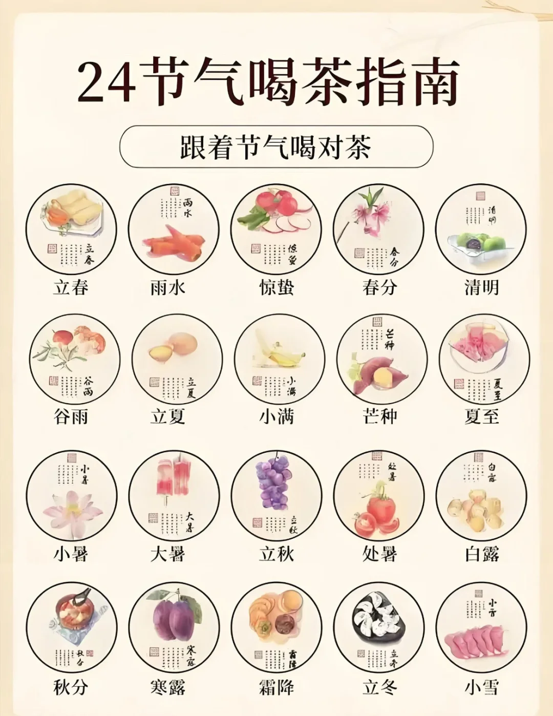 24节气喝茶指南，你都知道吗？