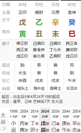 #学八字[超话]# 
容易上当受骗的八字
男命：1999年1月19日10时出生
乾造：
      印    财    日    食
      戊    乙    辛    癸
      寅    丑    未    巳
此八字为假从弱格，食神生财、财破印吉。
命局中戊癸合绊、食神受伤不好，食神乃智慧之星，当食神受伤时，容易判断失误，当岁运形成戊癸合 ​