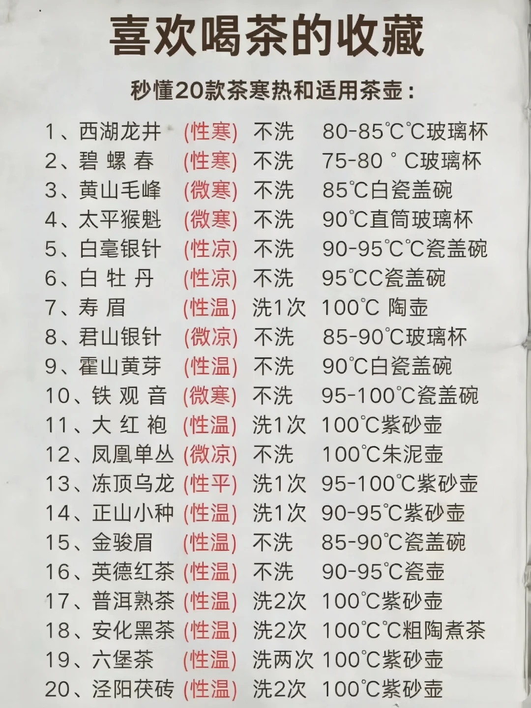 喜欢喝茶的收藏，秒懂20款茶寒热和适用茶壶
