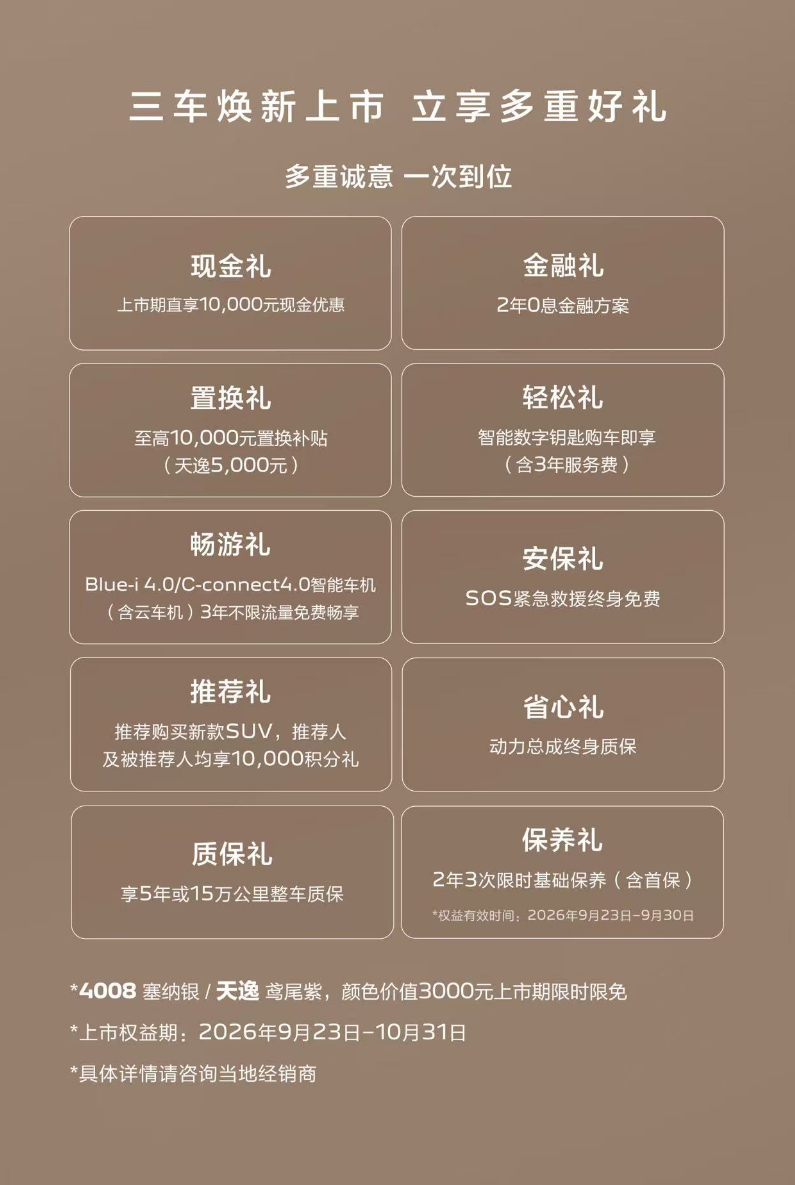 #法系SUV军团焕新加码# 9月23日，法系三台SUV集体焕新上市，购车享10重福利，至高48000元权益，含万元现金礼、2年0息、置换补贴：

-2027款标致5008｜16.97万起，家庭旗舰5+2灵活座舱，底盘稳不容易晕车，智能语音 + 数字钥匙，全家出行更从容。

-2027款标致4008｜15.97万起，主打驾控乐趣，转弯灵活 ​