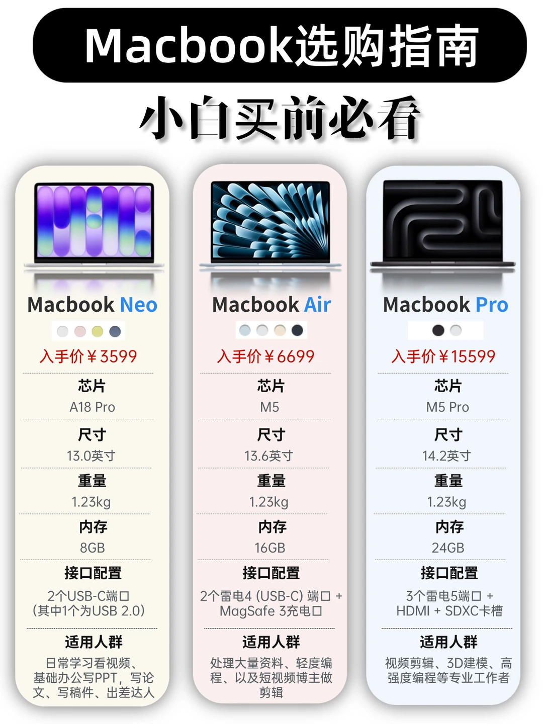 MacBook选购攻略，看看这三款哪款适合你！