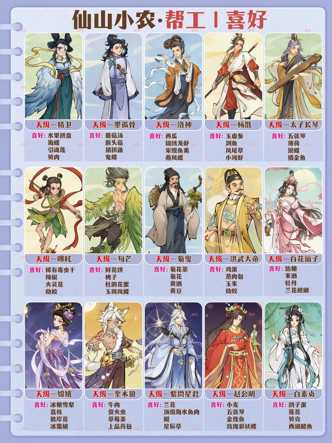 仙山小农｜帮工喜好汇总合集来啦～