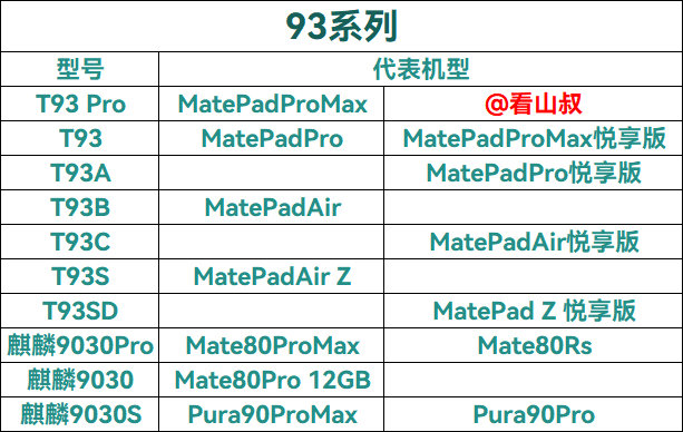 刚收到消息11.5S这次不会迭代了 ​