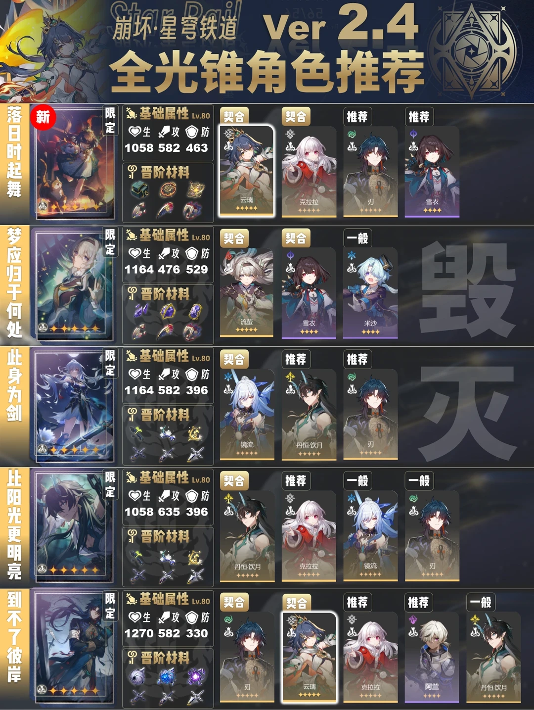 v2.4全部光锥推荐角色使用，值得收藏