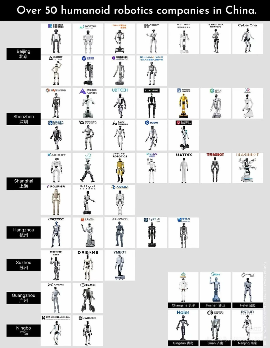 中国人形机器人全景图：50 多家企业正在悄悄