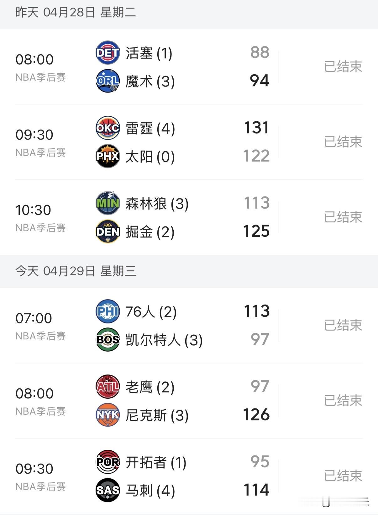 季后赛淘汰开始了，从昨天开始每天都将有球队被淘汰，先是昨天雷霆4:0淘...