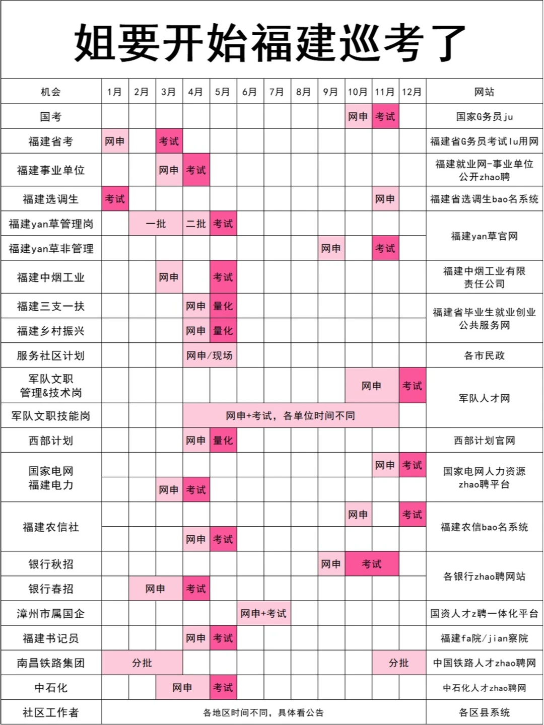 姐要开始福建巡考了！