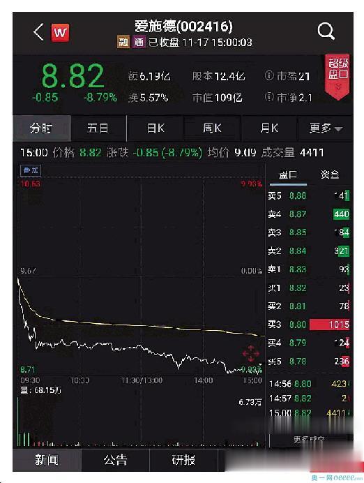 榮耀單飛, 參與收購的3傢深圳國企股價飄紅-圖2