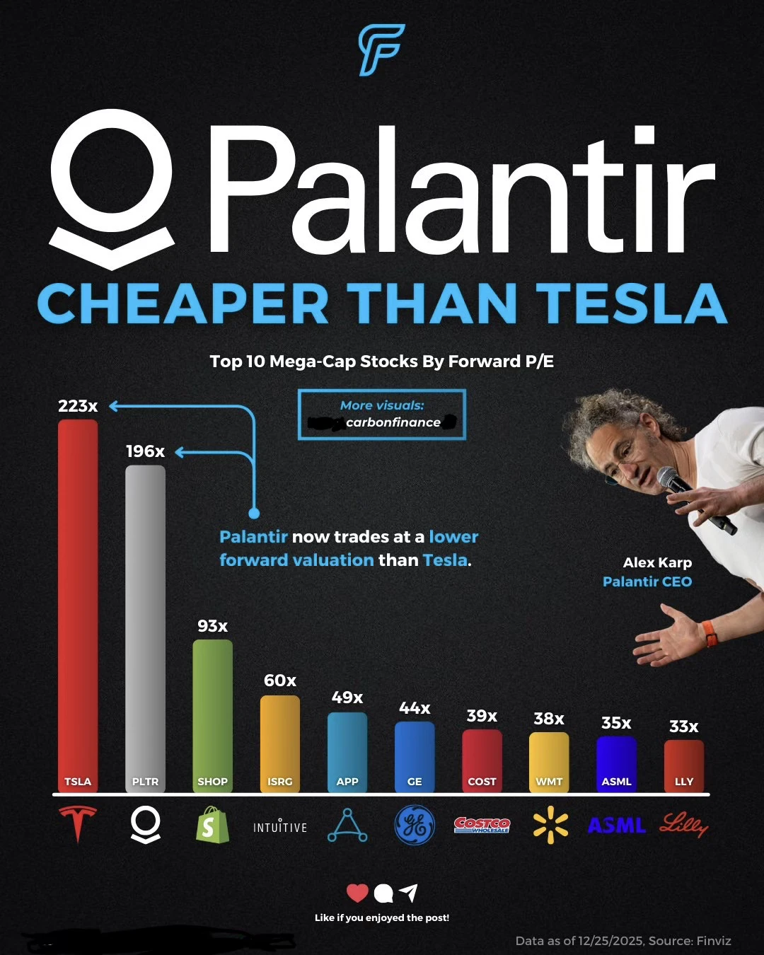 🚀 估值反转时刻 帕兰提尔竟然比特斯拉更