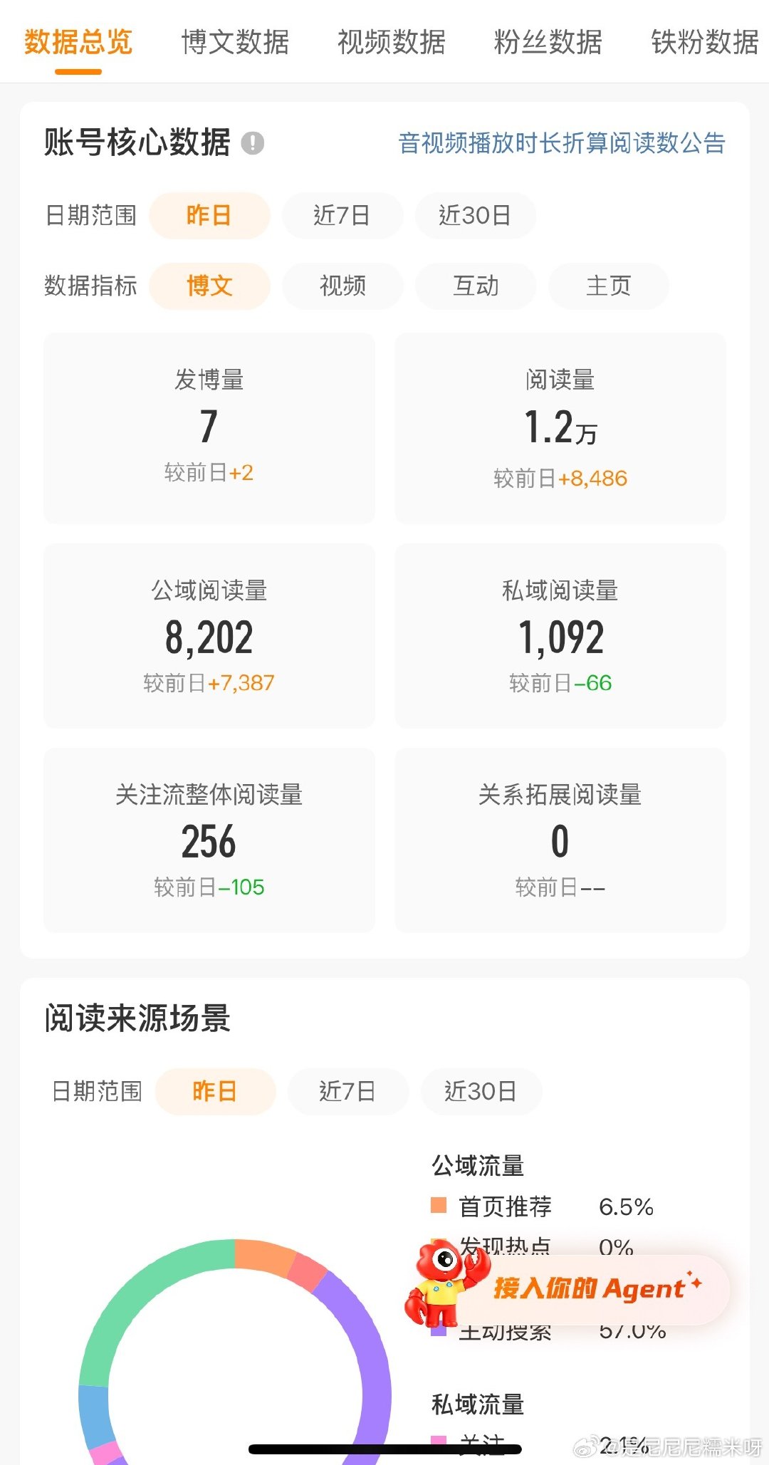 #出入境这些东西不能随意带#bs社会
说起这个，我就想起土鸡蛋跟土鸡，我是真的想吃啊[淚奔]可惜生鸡蛋跟生鸡都不能带出境
我恨[苦澀]
另外，什么意思，我的ss 要回来了吗[捂嘴哭]
昨天🌙终于上万了，给我感动的🥹 ​