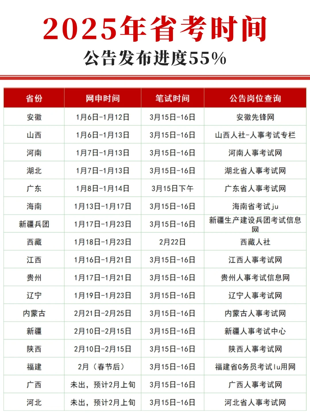 2025省考公告进度55%，各省时间➡️