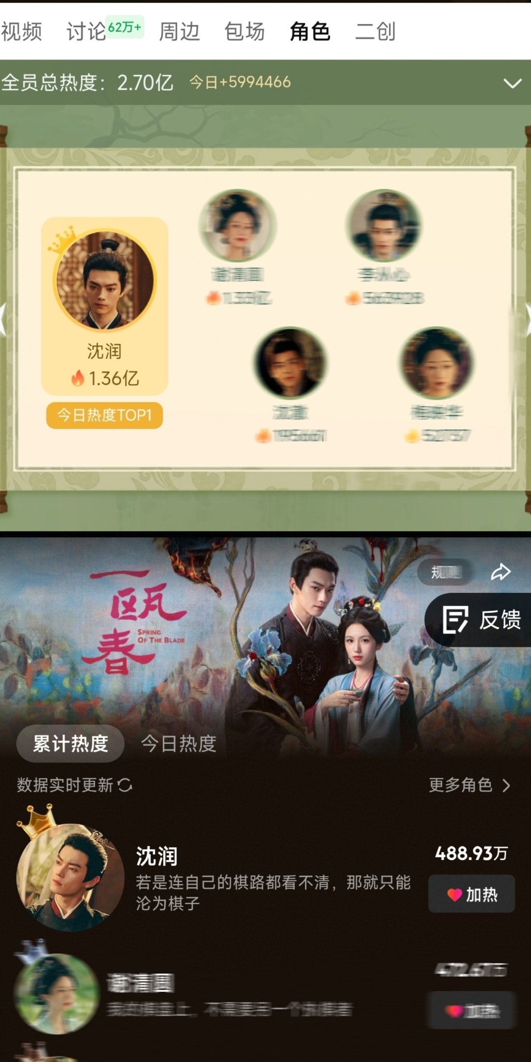 #许凯[超话]##许凯沈润严瑞# 
恭喜许凯沈润/严瑞斩获双平台本剧角色热度第一！

哥哥今晚还包场5000
许凯和许凯粉丝伟大！#一瓯春# ​