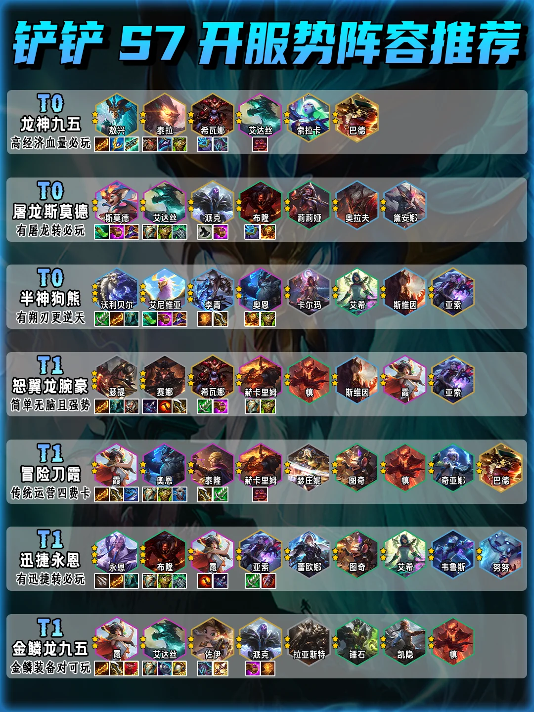 金铲铲S7开服七大强势阵容推荐!