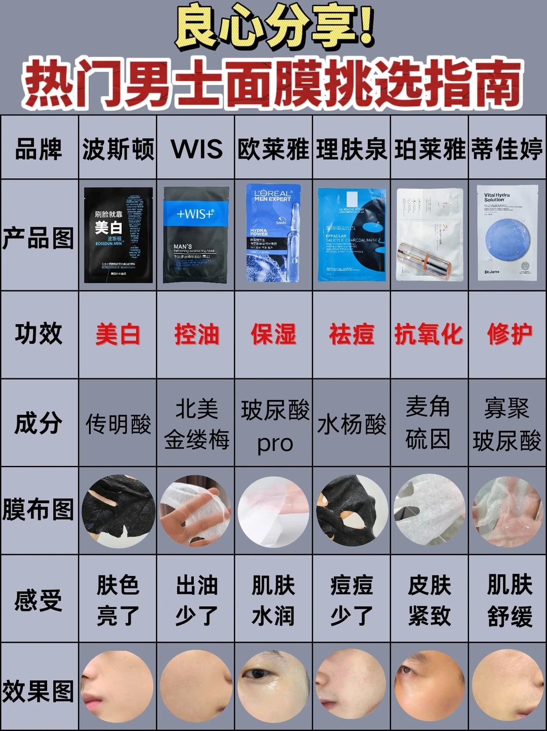 良心总结：热门男士面膜不踩雷