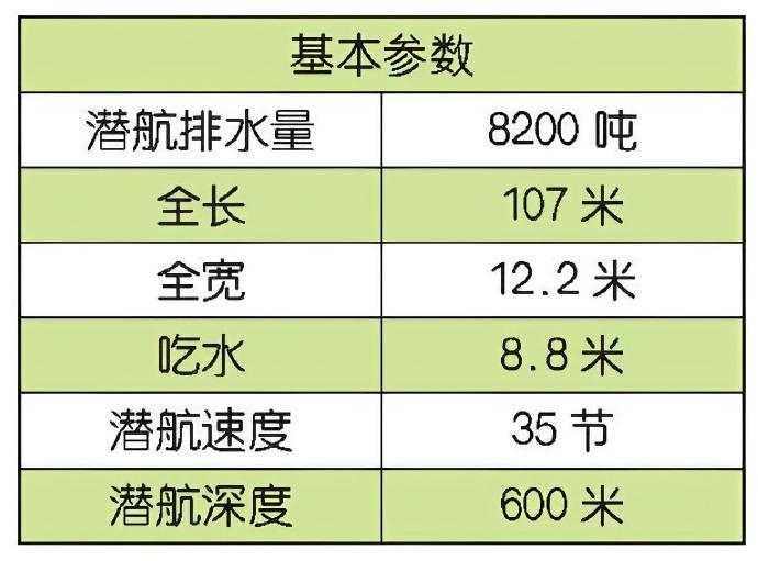 #每天认识一件兵器# 俄罗斯“塞拉”级攻击型核潜艇

“塞拉”（Sierra）级潜艇是苏联研制的攻击型核潜艇，一共建造了4艘，在1987间服役。

“塞拉”级潜艇采用了苏联独特的双壳体结构，艇壳体用钛合金材料建造而成。全艇共有7个耐压舱室，它们包括指挥舱、武器舱，前部辅机舱、后部辅机舱、反应堆舱、 ​