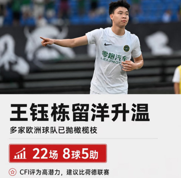 据浙江媒体“潮新闻”报道，年仅19岁的浙江队球员王钰栋已收到多家欧洲球...