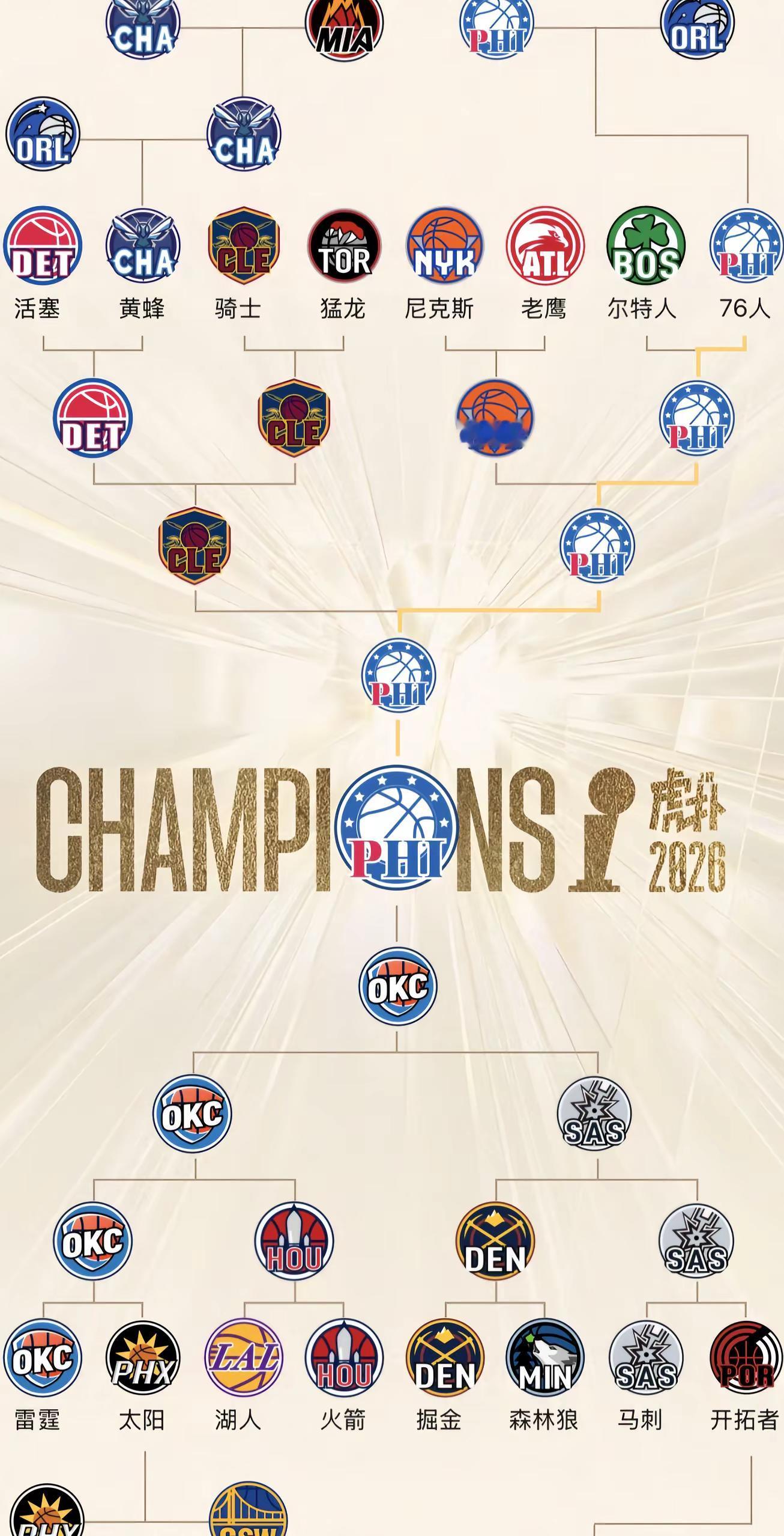 质疑就是用来被打破的，相信奇迹。