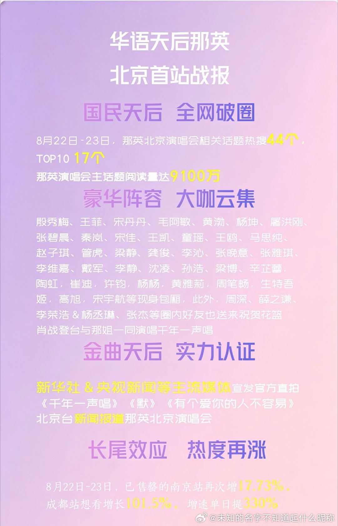 华语乐坛独一份的影响力，含金量一直都在！
最震撼！最顶流！最排面！
#那英[超话]##那英##那英演唱会##那英我来因为你在巡回演唱会# ​