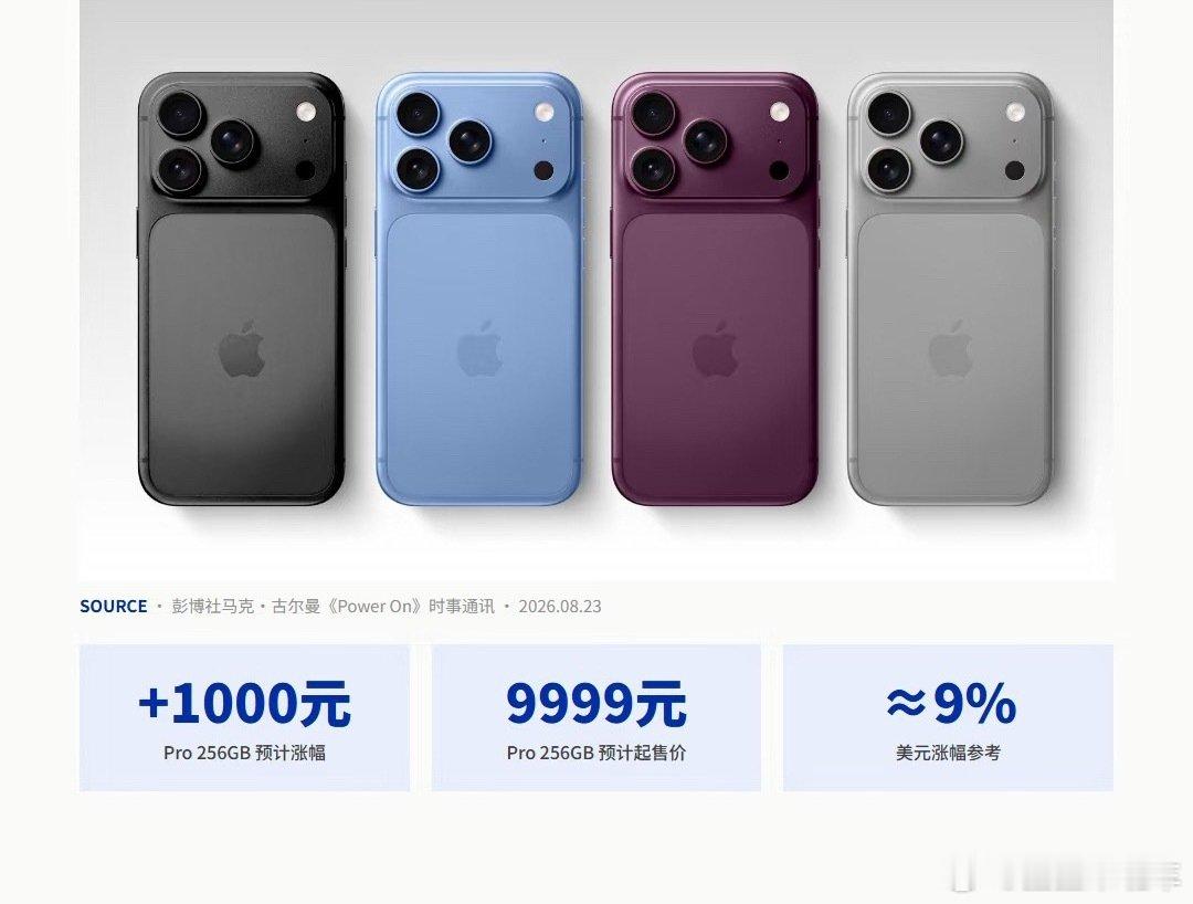 曝iPhone18Pro涨幅堪称温和，知道为啥两三千的手机越来越少了吗？

iPhone涨价一千多块钱这叫温和，那国产机子…
而且涨是大势所需，要适当的涨，慢慢的涨，既能满足广大客户的需求，也能守住利润的底线[思考] ​