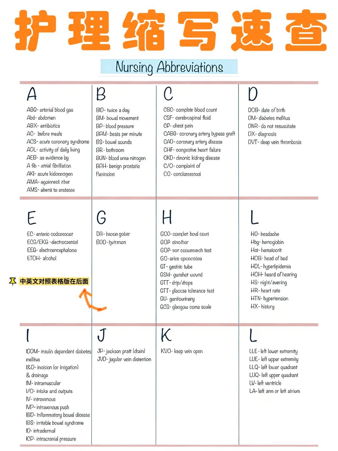 备考RN/护理缩写速查！！学！！内容