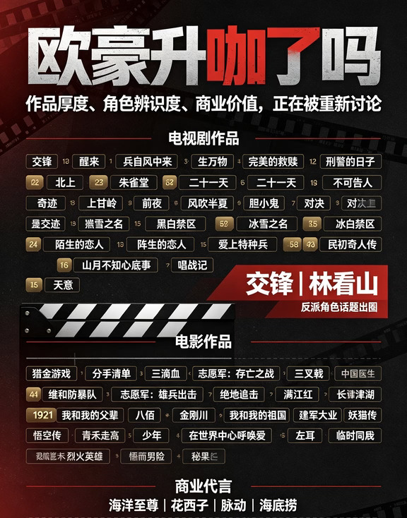 请问欧豪升咖了吗