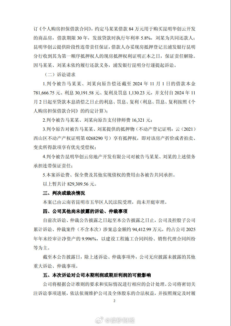 【#华发股份子公司因购房贷款纠纷被诉承担连带保证责任#，#华发股份及控股子公司累计诉讼仲裁涉案总金额约9.4亿元#】华发股份公告，浦发银行昆明分行就金融借款合同纠纷向昆明市五华区人民法院起诉，公司合并报表范围内子公司昆明华创云于2026年10月20日收到《传票》《民事起诉状》及《应诉通知书》等 ​