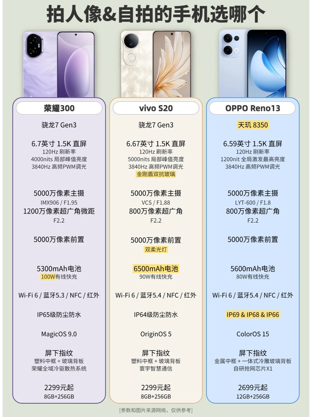 拍人像和自拍的手机选哪个？