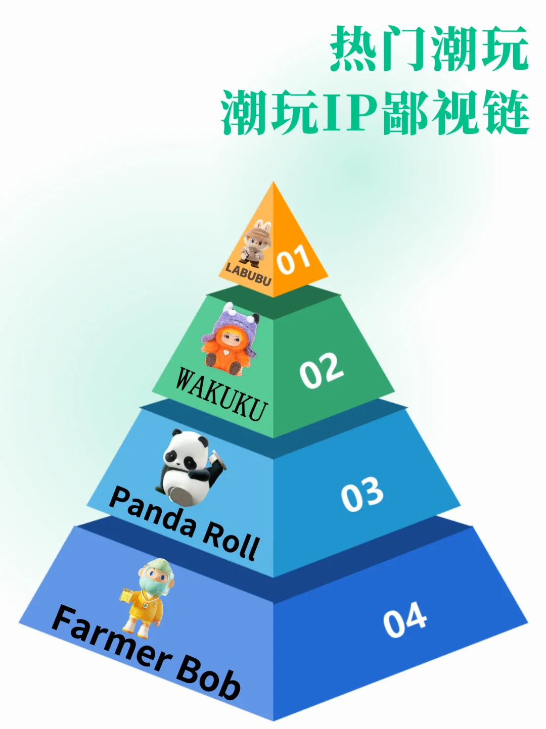 🔥热门潮玩品牌鄙视链 | 谁是你的心头好