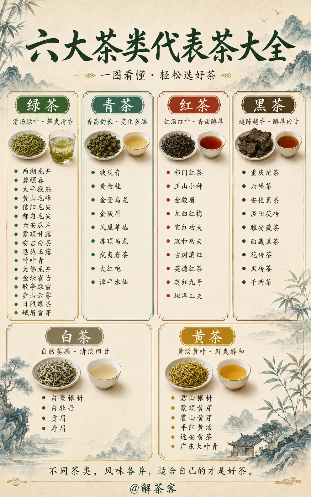 六大茶类代表茶大全