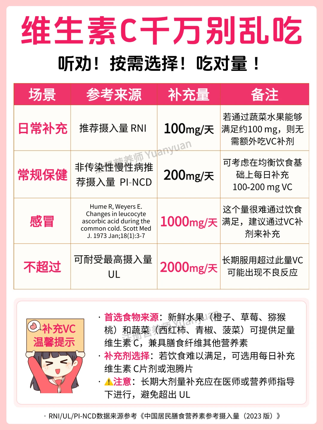 感冒补VC正确打开方式！1000mg 高浓度是关键