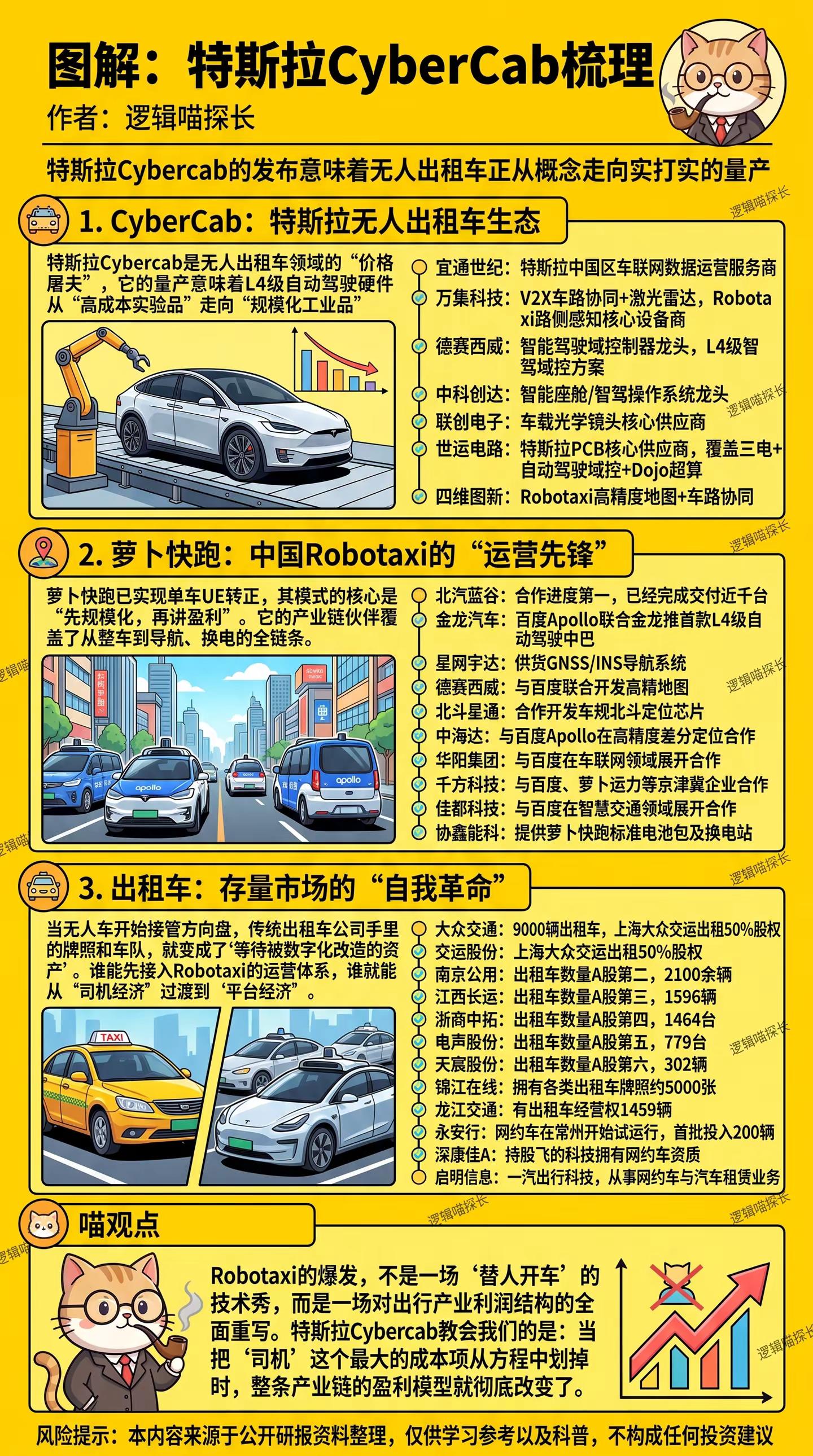 特斯拉无人出租车。无人驾驶出行正从“试点”跨越到“规模化落地”阶段。特斯拉Cybercab的量产与国内Robotaxi（如萝卜快跑）的扩容，正密集催化整个产业链，从核心零部件到运营网络都在加速洗牌。特斯拉cybercab 无人出租车 无人驾驶 萝卜快跑