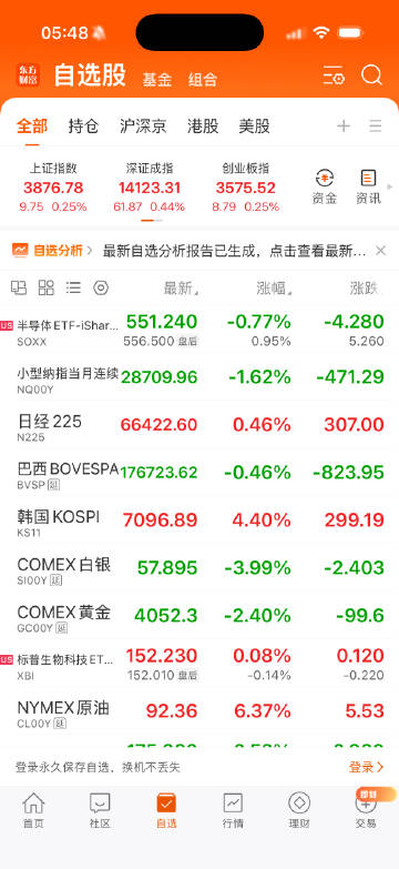 石油爆发，黄金白银大跌，纳指七大暴击，终于开始大杀了吗？