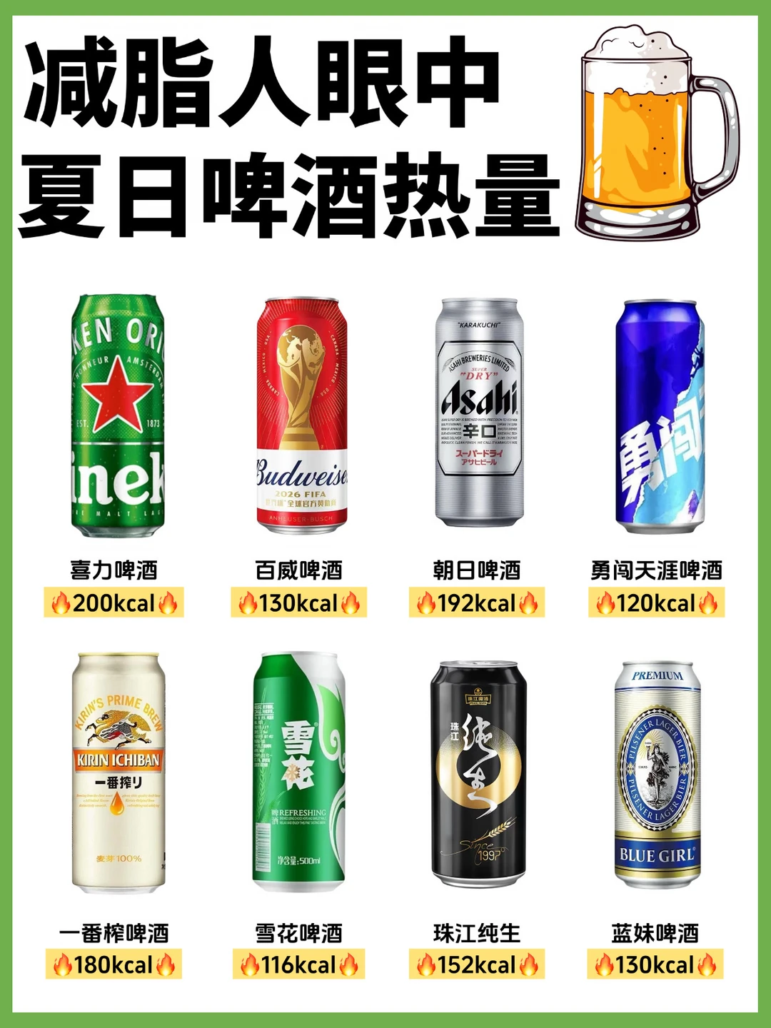 🔥夏日啤酒热量大合集‼️减脂人快收藏㊙️