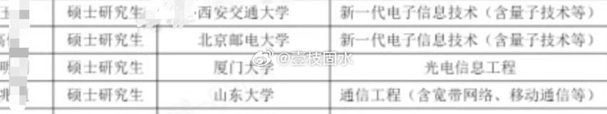 #第一批上学的20后家长变松弛了#今年我们单位招聘4个人。3个985研究生，另一个也是北邮的A+研究生。看完我就更加坚定不给孩子补课了。这天价补课费就换来我们这里做牛马。不如留下来以后吃吃喝喝。 ​