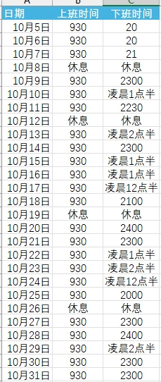 看下审计人在IPO项目的强度，超绝精神力