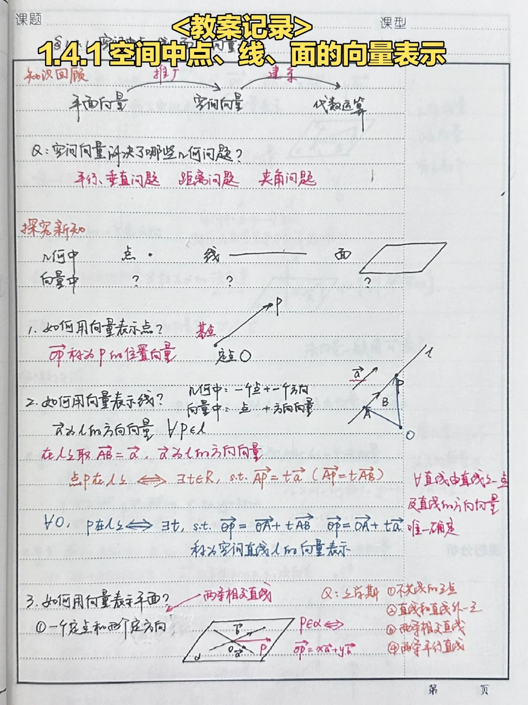 1.4.1 空间中点、线、面的向量表示