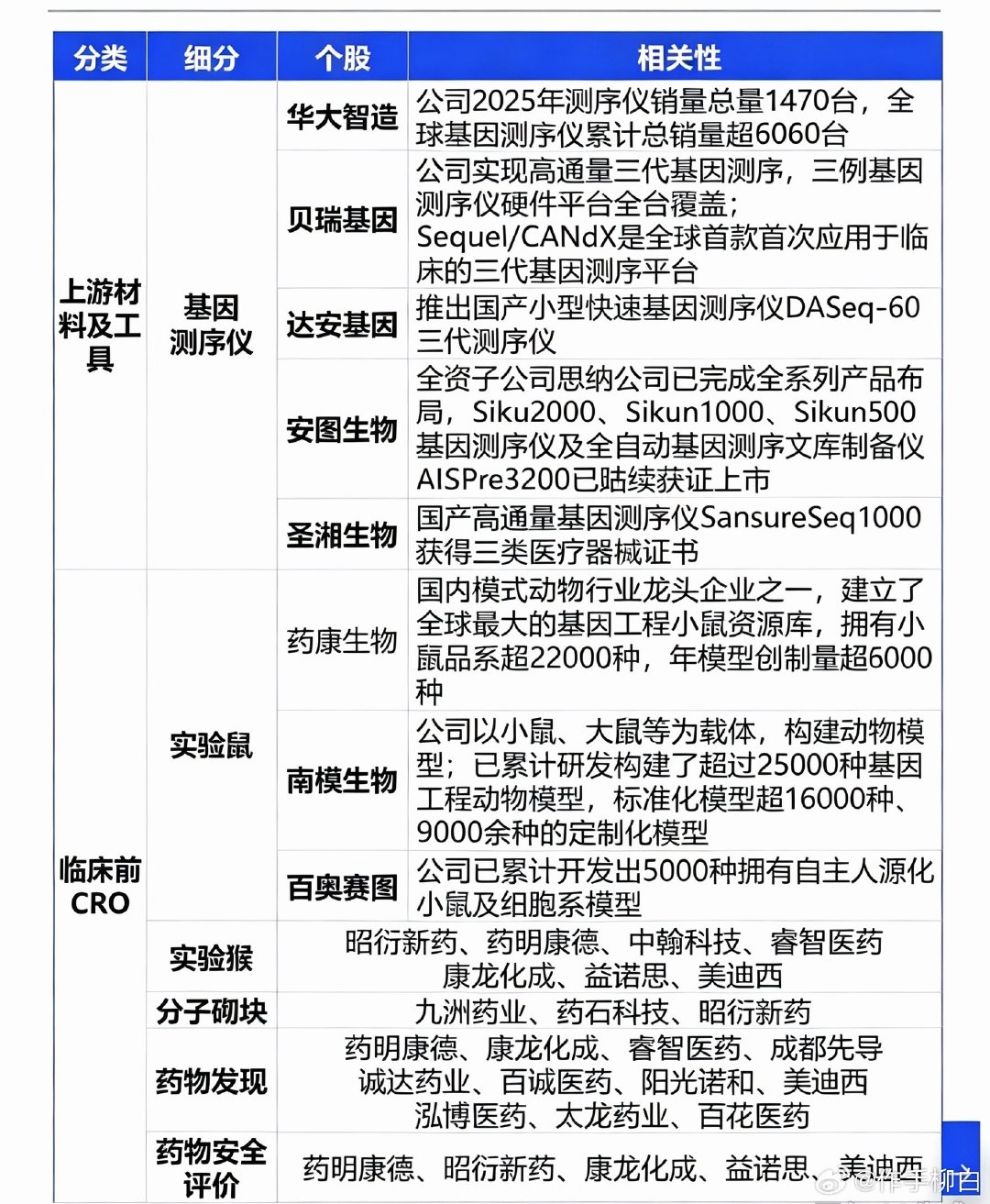 AI4S制药迎来新突破！新药研发的漫长困境，正在被AI改写 ​