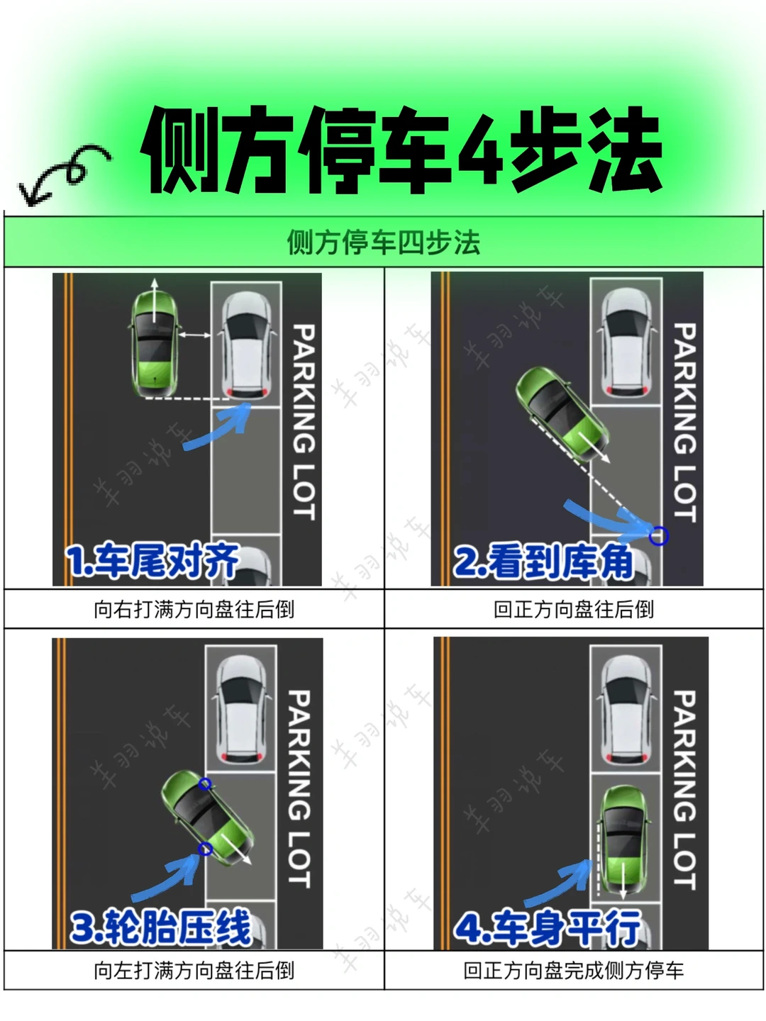 科二侧方停车｜侧方停车技巧｜现实版侧方停车