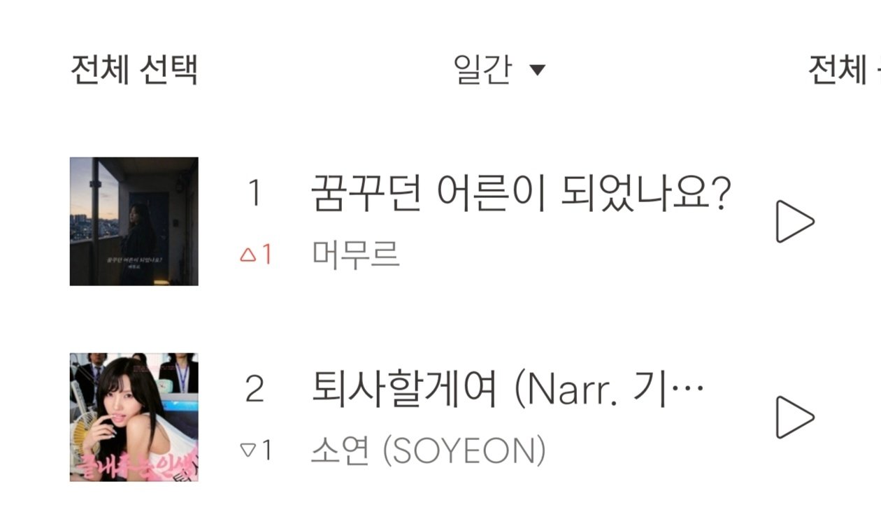 【hgr没救了。。。】
小娟正规一主打《我要辞职了》
9.29日榜排名

Melon：1（=）🏆×10
Genie：1（=）🏆×12
Bugs：2（↓1）
VIBE：1（=）🏆×13 ​