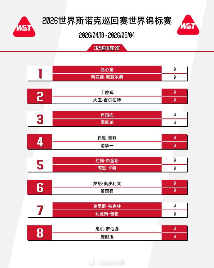 正赛签表出炉～ [超话] ​（tyx） ​​​