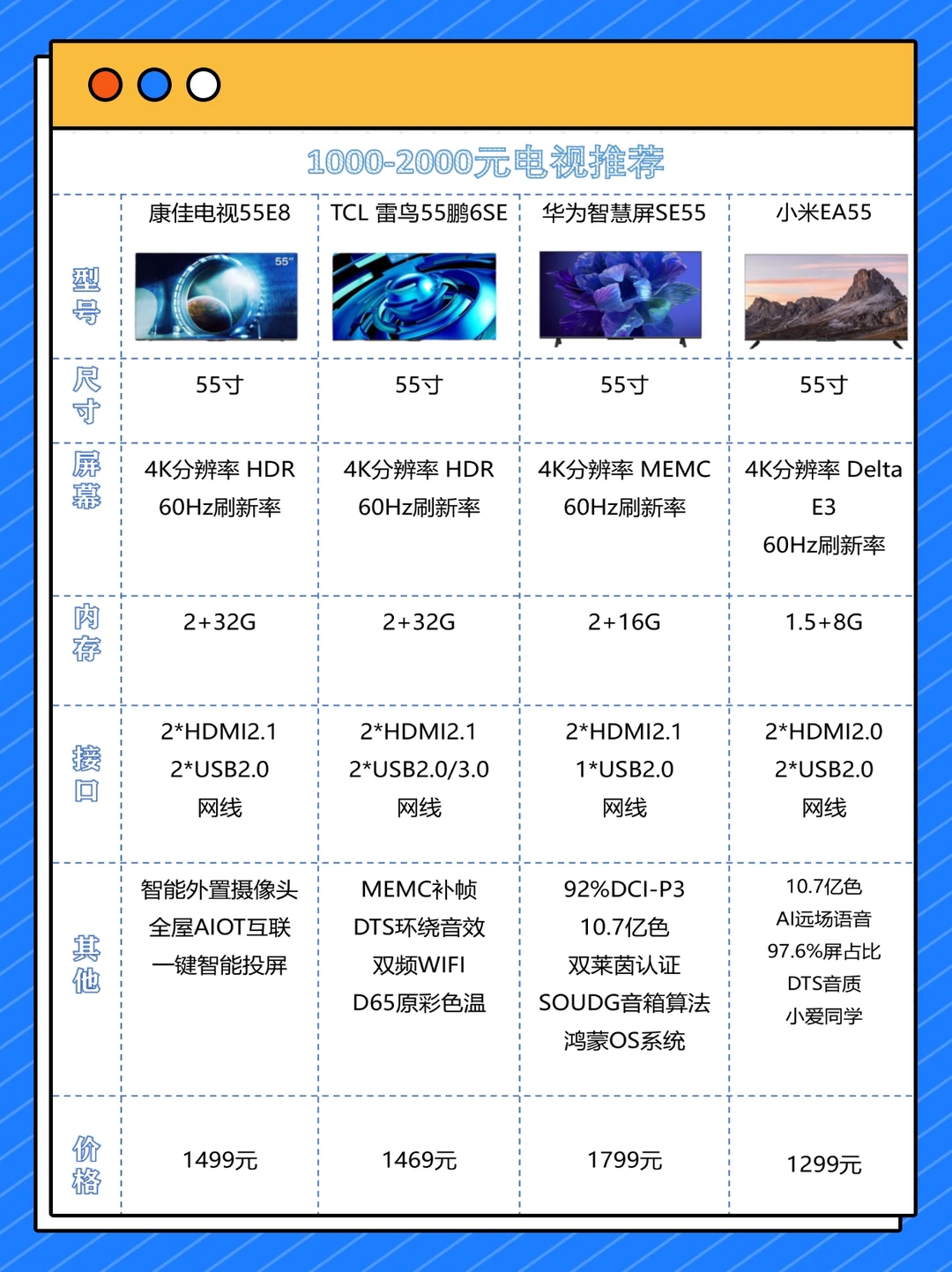 1000-2000元55寸电视推荐｜电视怎么选？