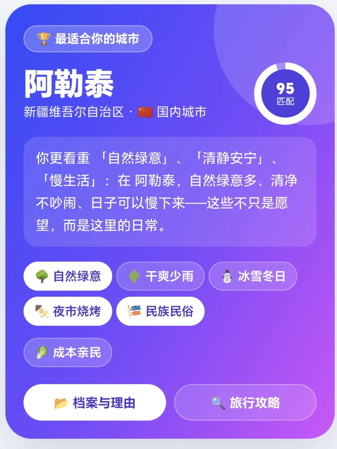 解锁最适配你的城市｜小红书小工具