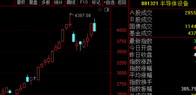 双头预期，博弈完就直接不用看了 ​​​