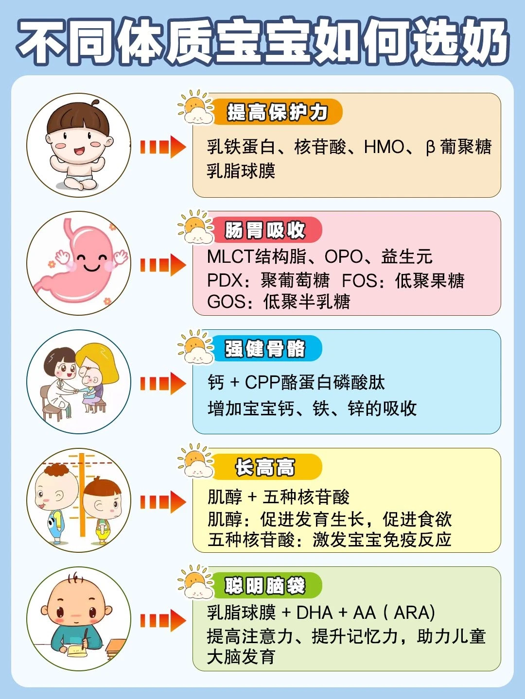 新手辣妈看过来‖教你选亲和好吸收的奶粉✅