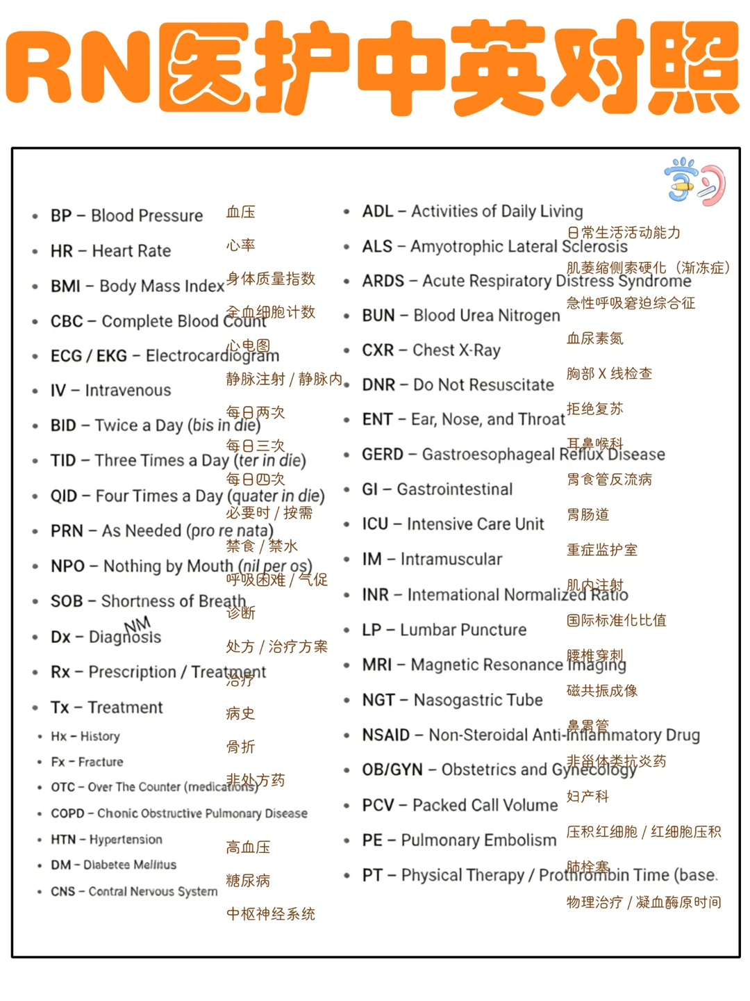 备考RN/护理医学词汇！！学！！单词